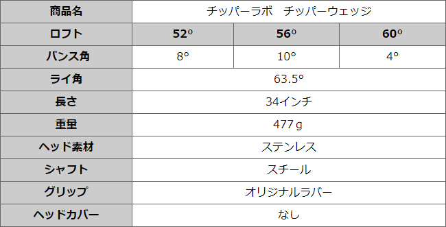 CHIPPER Lab チッパーラボチッパーウェッジ 選べる 52° 56° 60