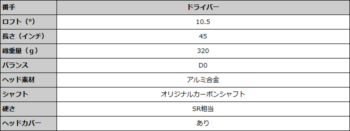 右用】【左用】AFECTO CR-01 メンズ ユーティリティウッド 7U 27