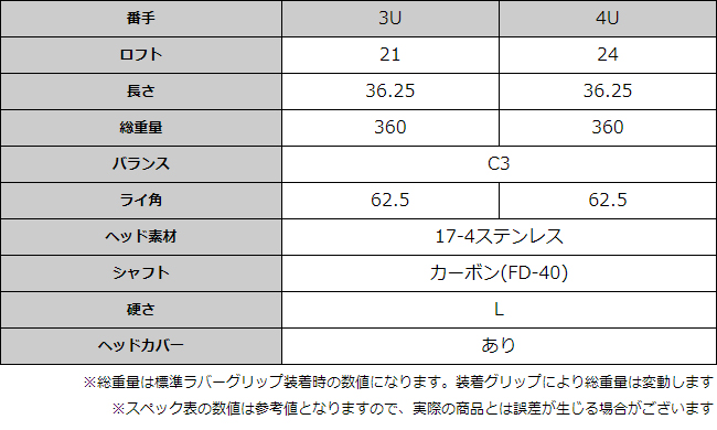 女性用ユーティリティ】FLIT-BOX SEMIONE レディース ユーティリティ
