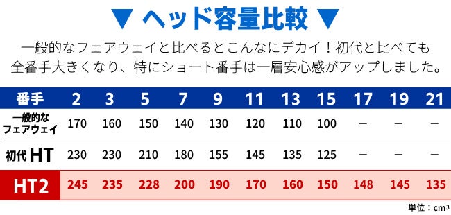 FD-60：標準シャフト】【2W～21Wまで】 Larouge-HT2 ドデカ短尺