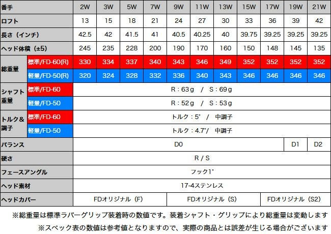 FD-50：軽量シャフト】【2W～21Wまで】 Larouge-HT2 ドデカ短尺