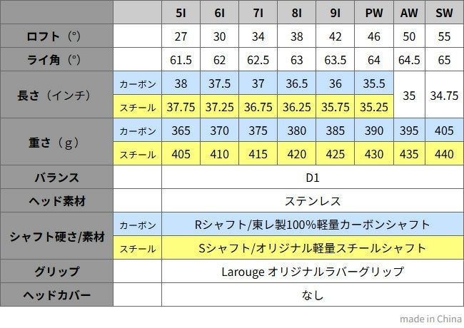 Larouge-HTアイアンセット8本セット(5I～9I/PW/AW/SW) ：【製造直販