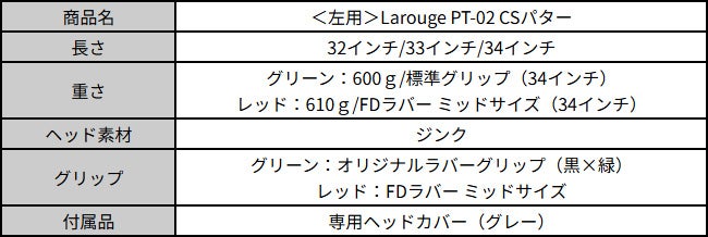 左利き用】レフティ Larouge PT-02 CSパター：【製造直販ゴルフ屋