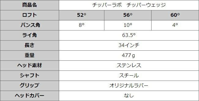 CHIPPER Lab チッパーラボチッパーウェッジ 選べる 52° 56° 60