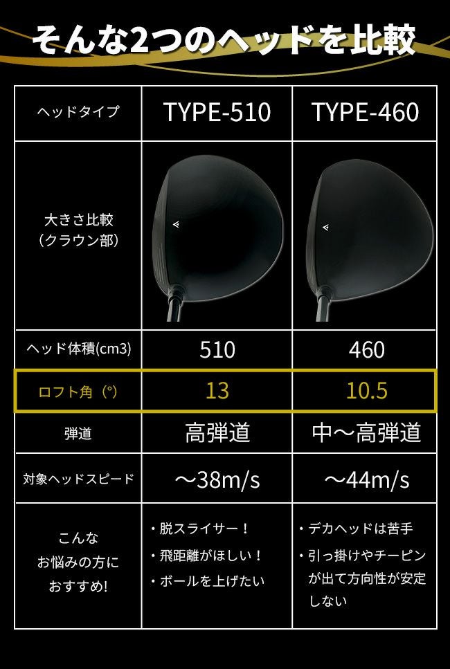 選べる高反発チタンドライバー】MOMENTUM TRADITIONALⅡ ドライバー