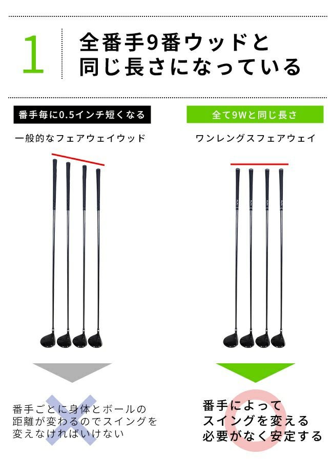 FD-50：軽量シャフト】FLIT-BOX SEMIONE フェアウェイウッド4本セット