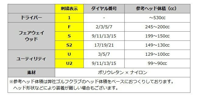 製造直販ゴルフ屋 FACTORY DIRECTオリジナルヘッドカバー ブラック