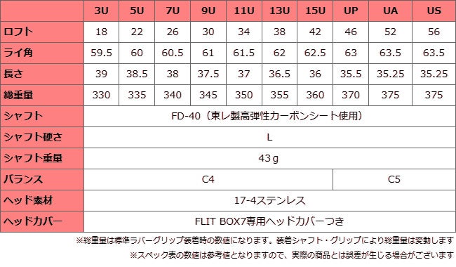 レディース】【右用/左用】【FD-40：レディース軽量シャフト